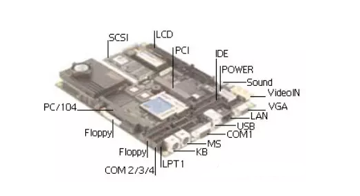 工業(yè)計算機,工業(yè)觸控電腦,工業(yè)觸控平板電腦,工業(yè)觸摸電腦,工業(yè)觸摸平板電腦,工業(yè)觸摸屏電腦,工業(yè)電腦,工業(yè)電腦廠家,工業(yè)電腦公司,工業(yè)級平板電腦,工業(yè)控制電腦